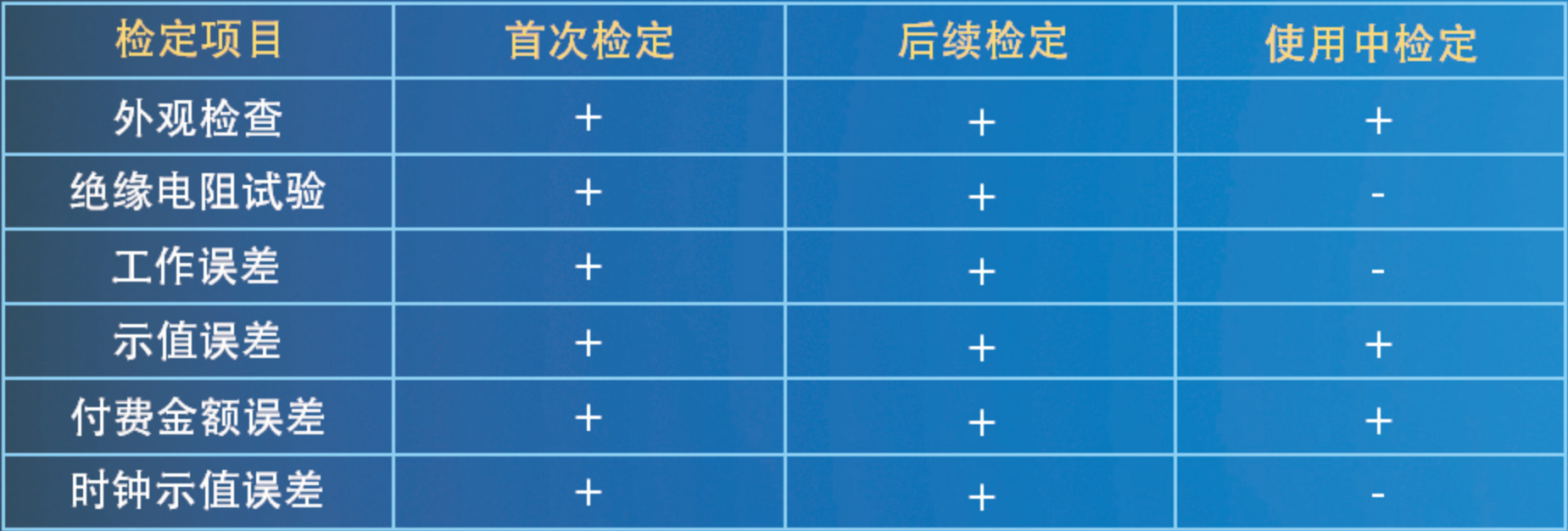 斯康達-充電樁計量與檢測方案(圖2)