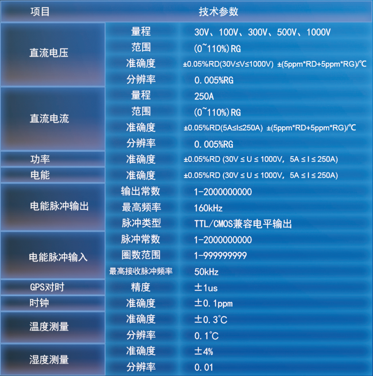 斯康達-充電樁計量與檢測方案(圖3)
