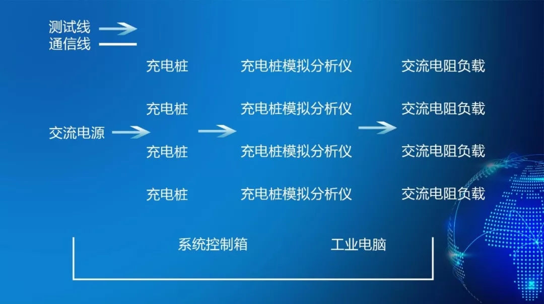 大事記，行業首家四合一交流充電樁自動化測試系統投入使用(圖1)