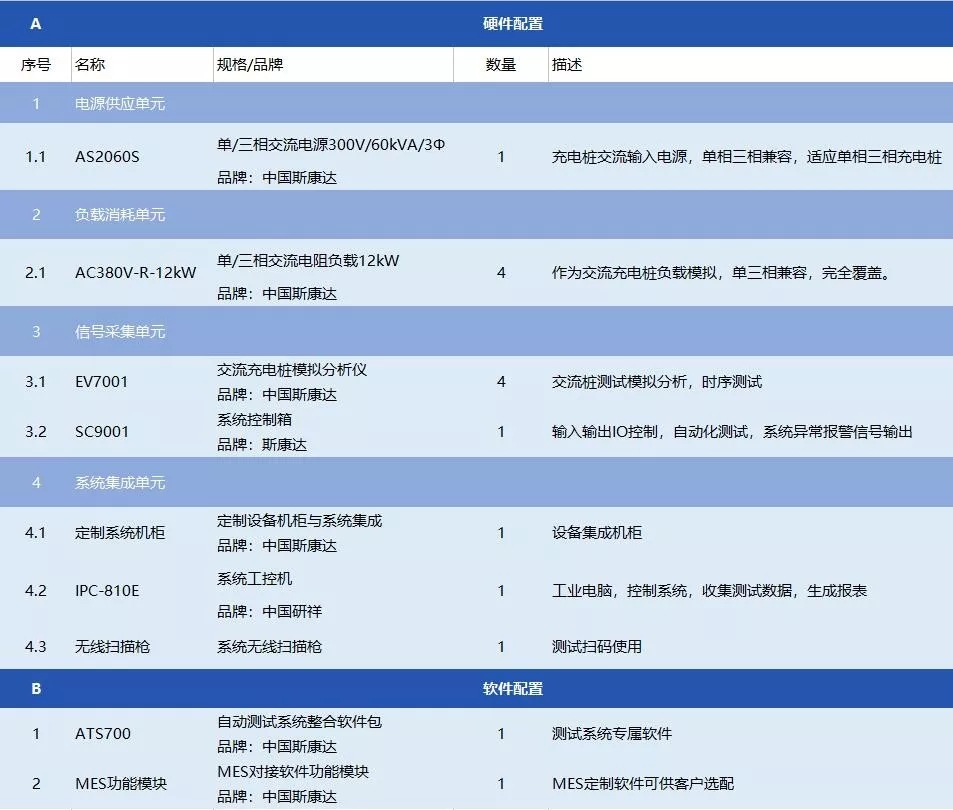 大事記，行業首家四合一交流充電樁自動化測試系統投入使用(圖2)
