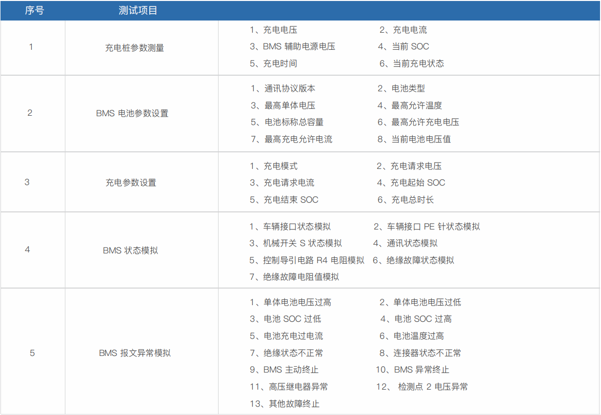 便攜式直流充電樁測試計量綜合儀 PEV7002(圖1)