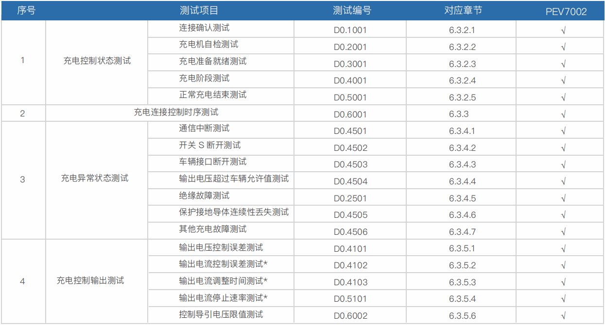 便攜式直流充電樁測試計量綜合儀 PEV7002(圖2)