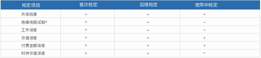 便攜式直流充電樁測試計量綜合儀 PEV7002(圖1)