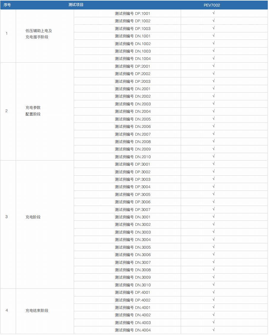 便攜式直流充電樁測試計量綜合儀 PEV7002(圖2)
