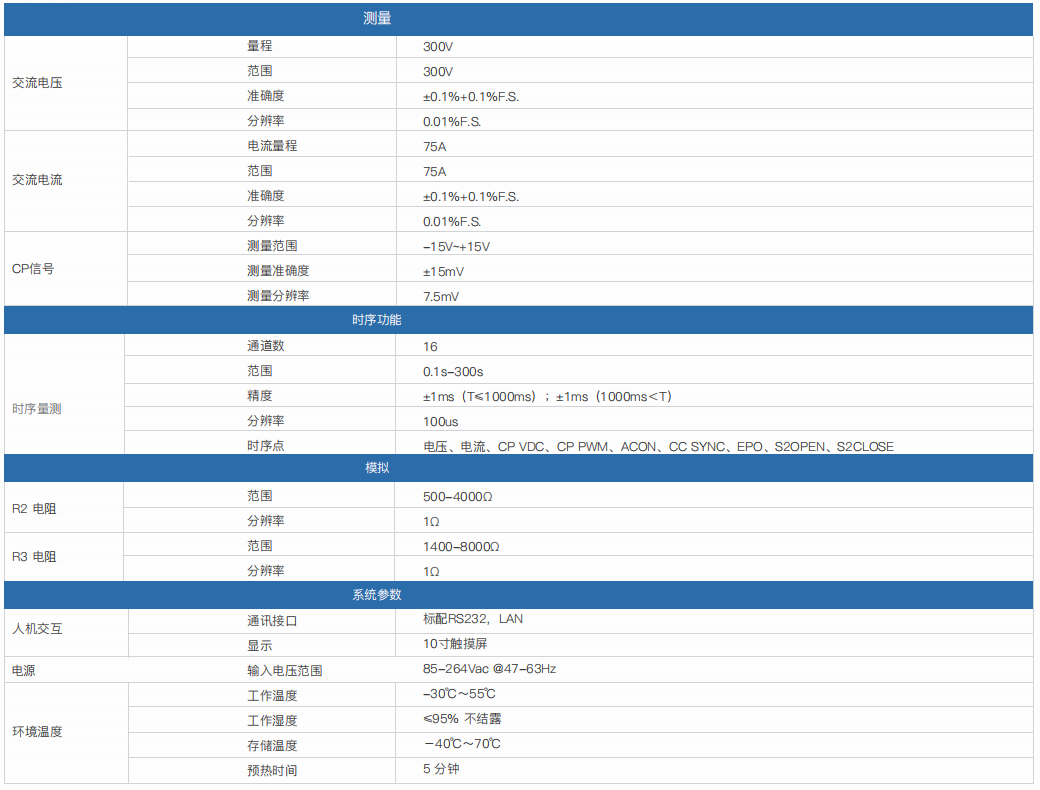 便攜式交流充電樁模擬測試分析儀PEV7001E(圖1)