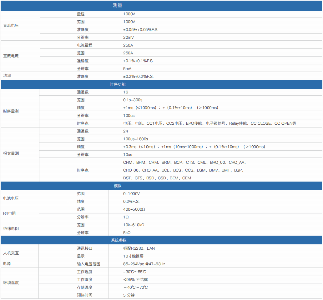 便攜式直流充電樁模擬測試分析儀PEV7002E(圖1)