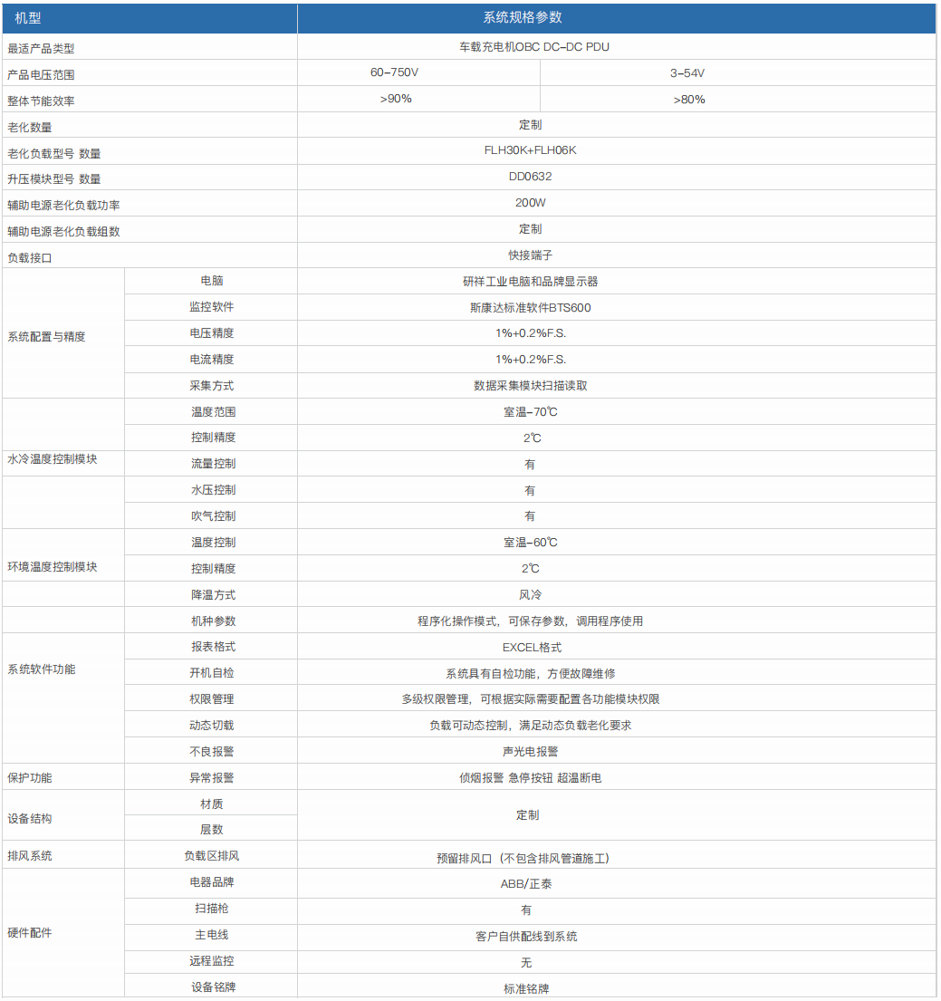 車載充電機OBC/DC-DC/PDU老化測試系統(圖1)