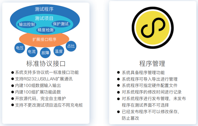 研發自動化測試系統平臺軟件(圖2)