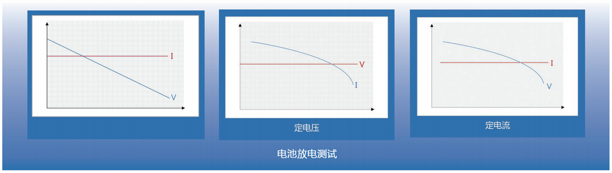 可編程節能回饋負載模塊(圖2)