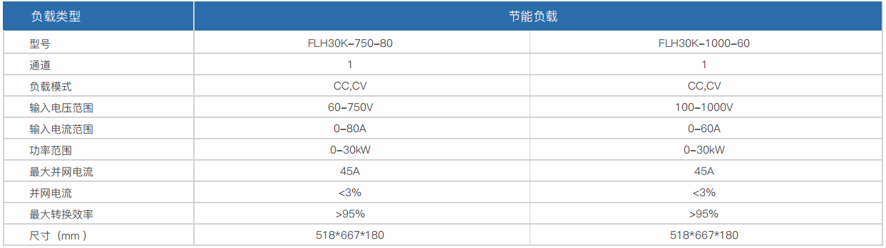 可編程節能回饋負載模塊(圖1)