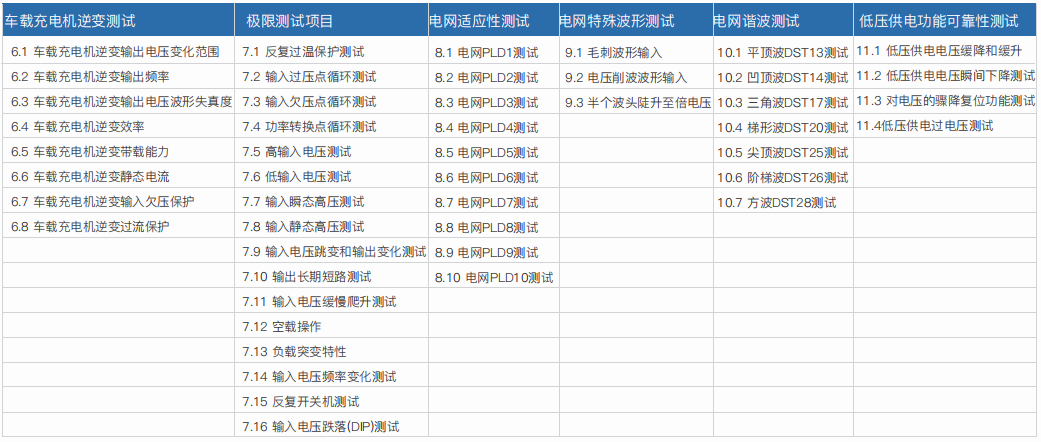 車載充電機OBC/DC-DC轉換器研發自動測試系統(圖2)