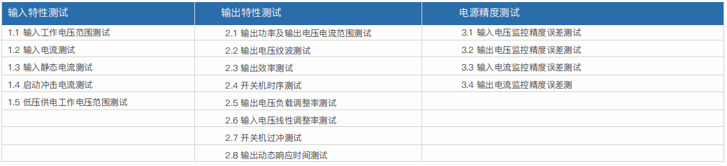 車載充電機OBC/DC-DC轉換器研發自動測試系統(圖3)